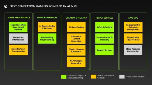 细节披露：新光追和类DLSS技术加持九游会网站手机版新一代Xbox主机(图4)