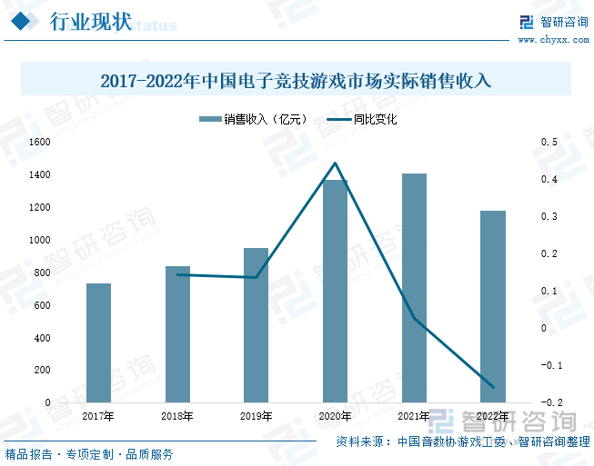 场现状分析：产业存量竞争式发展电竞市场潜力明显九游会真人第一品牌游戏2023年中国游戏行业市(图2)