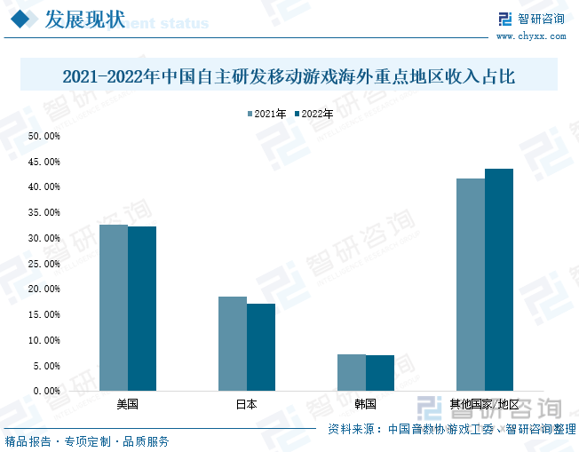 场现状分析：产业存量竞争式发展电竞市场潜力明显九游会真人第一品牌游戏2023年中国游戏行业市(图4)