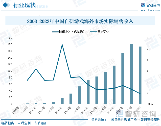 场现状分析：产业存量竞争式发展电竞市场潜力明显九游会真人第一品牌游戏2023年中国游戏行业市(图3)