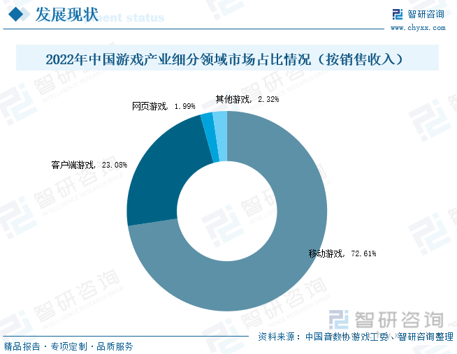 场现状分析：产业存量竞争式发展电竞市场潜力明显九游会真人第一品牌游戏2023年中国游戏行业市(图5)