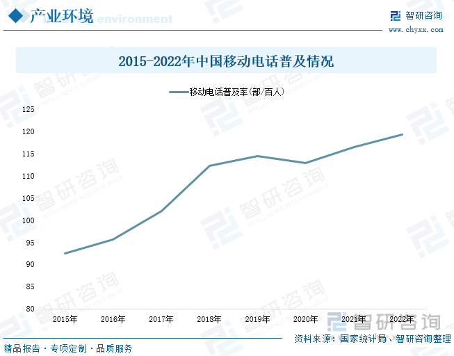 场现状分析：产业存量竞争式发展电竞市场潜力明显九游会真人第一品牌游戏2023年中国游戏行业市(图7)