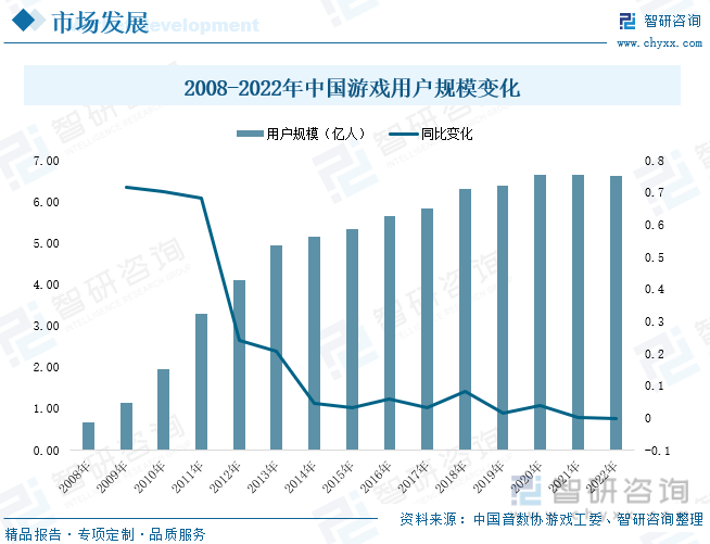 场现状分析：产业存量竞争式发展电竞市场潜力明显九游会真人第一品牌游戏2023年中国游戏行业市(图8)