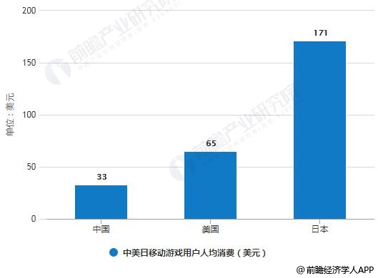 析：市场规模不断攀升 中国游戏规模增长快速九游会网站2019年日本移动游戏行业市场分(图2)