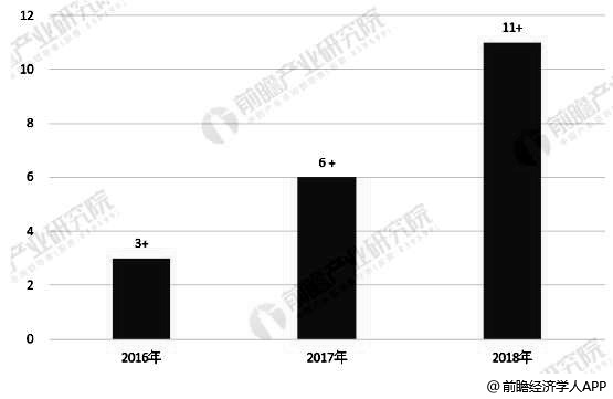 析：市场规模不断攀升 中国游戏规模增长快速九游会网站2019年日本移动游戏行业市场分(图6)